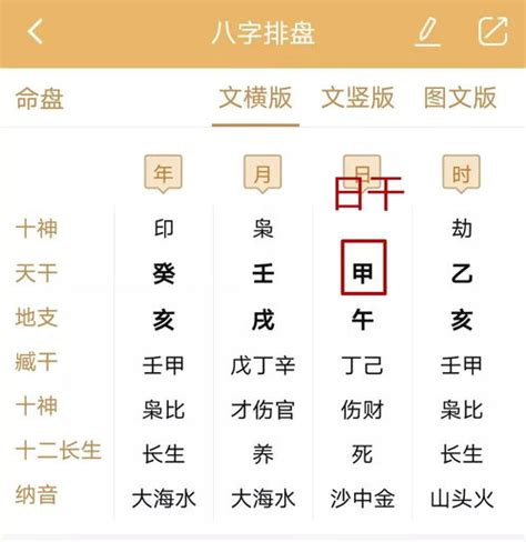 八字七兩二|七两二钱男命 七两二钱男命详解